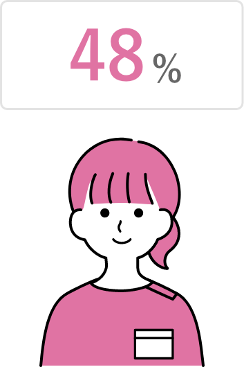 48%