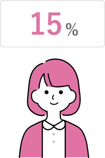 15%