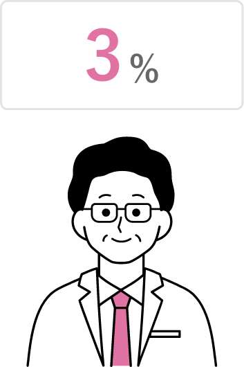 3%